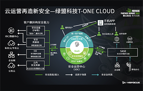 44118太阳成城集团2022合作伙伴大会｜云运营再造新安全，T-ONE CLOUD正式发布